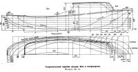 Бок и полуширота