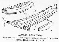 Детали форштевня