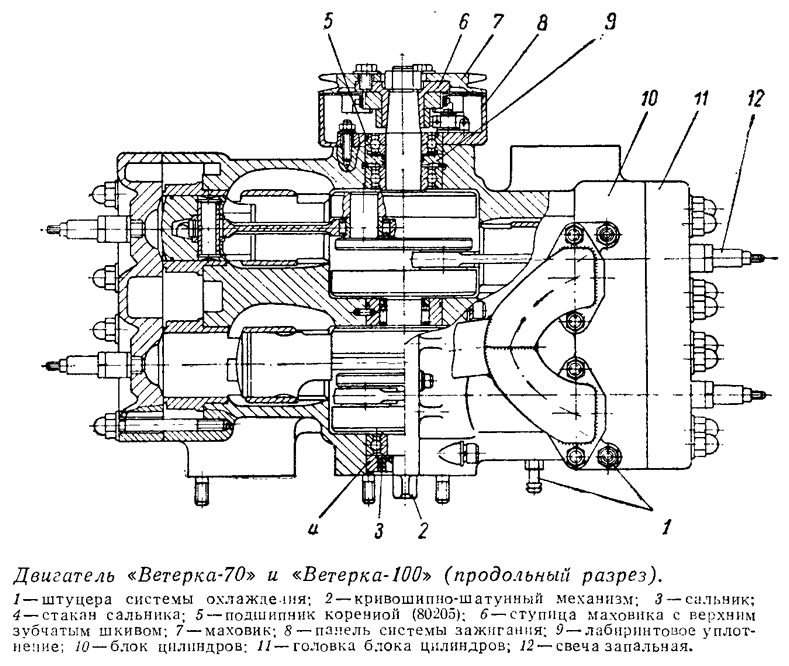 Двигатель «Ветерка-70» и «Ветерка-100» (продольный разрез)