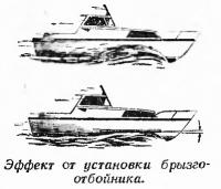 Эффект от установки брызгоотбойника