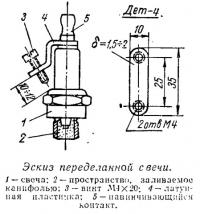 Эскиз переделанной свечи