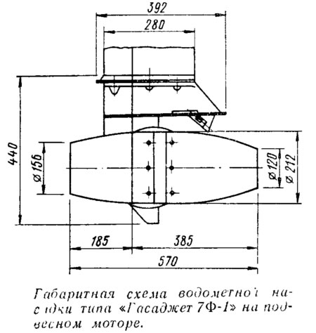 Габаритная схема водометной насадки «Гасаджет 7Ф-1»