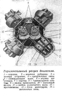 Горизонтальный разрез двигателя