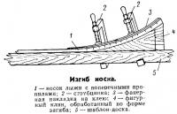 Изгиб носка