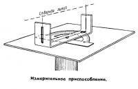 Измерительное приспособление