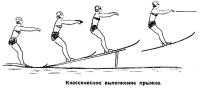 Классическое выполнение прыжка