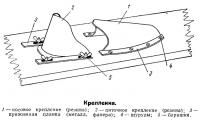Крепления