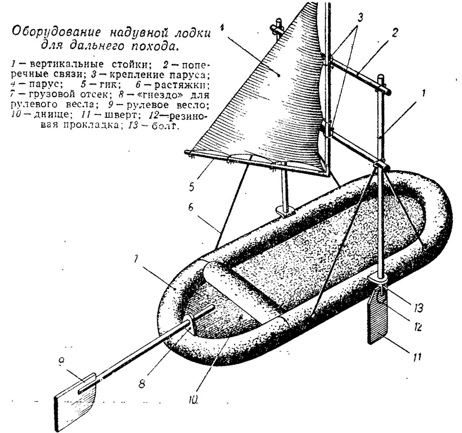 Оборудование надувной лодки для дальнего похода - картинка из статьи .