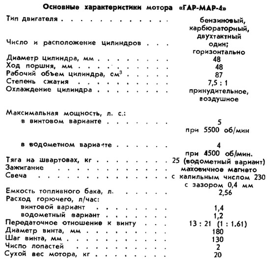 Основные характеристики