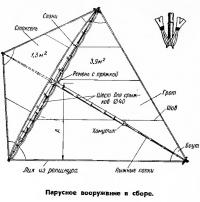 Парусное вооружение в сборе