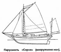 Парусность «Спрея»