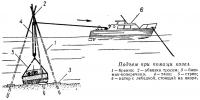 Подъем при помощи козел