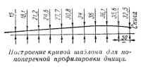 Построение кривой шаблона