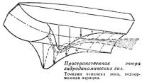 Пространственная эпюра гидродинамических сил