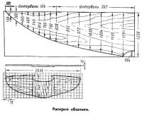 Раскрой обшивки
