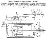Расположение оборудования Кафы