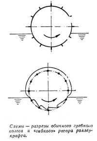 Разрезы обычного гребного колеса и «гибкого» ротора
