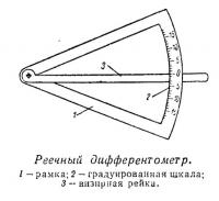 Реечный дифферентометр