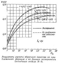 Результаты расчета обратного качества