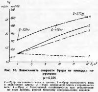 Рис. 10