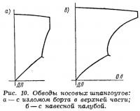 Рис. 10. Обводы носовых шпангоутов