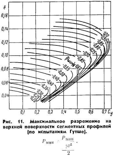 Рис. 11
