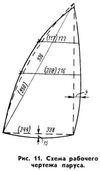 Рис. 11