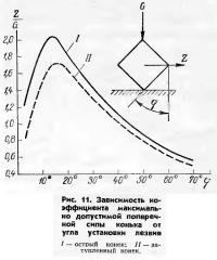 Рис. 11