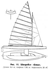 Рис. 11