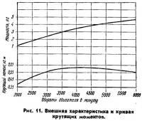 Рис. 11