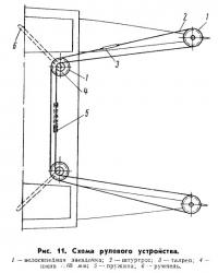 Рис. 11