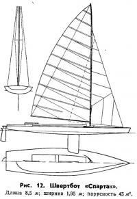 Рис. 12