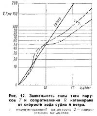 Рис. 12