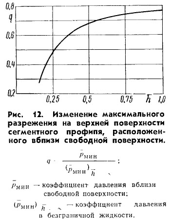 Рис. 12