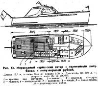 Рис. 12