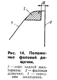 Рис. 14