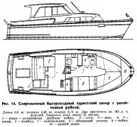 Рис. 14