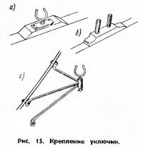 Рис. 15