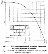 Рис. 15