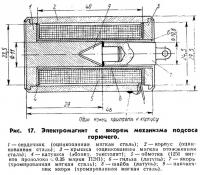 Рис. 16