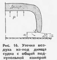 Рис. 16