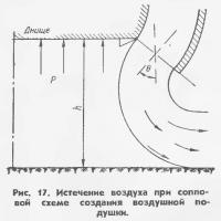 Рис. 17