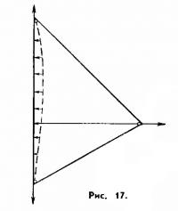 Рис. 17