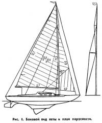 Рис. 1