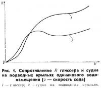 Рис. 1