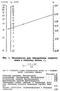 Рис. 1