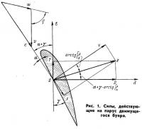 Рис. 1