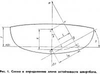 Рис. 1