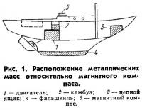 Рис. 1