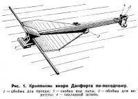 Рис. 1